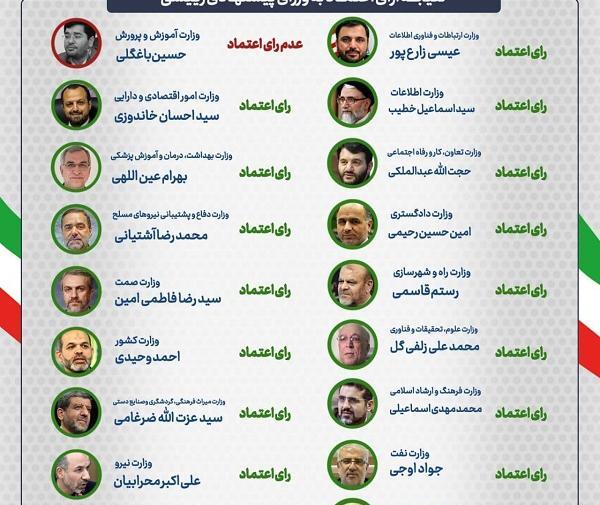 عکس وزرای کابینه رئیسی