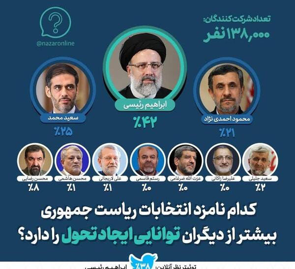 عکس شهید رئیسی برای پروفایل