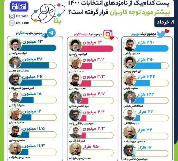 عکس رئیسی در انتخابات ۱۴۰۰