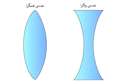 عکس ذره بین و عدسی