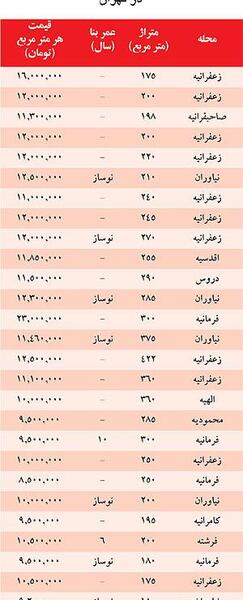 عکس خانه های زعفرانیه