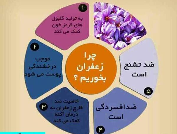عکس نوشته زعفران برای پروفایل