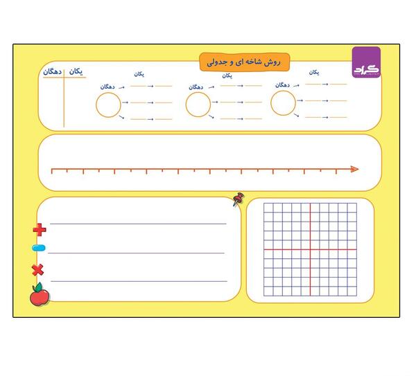 عکس ساعت بدون عقربه کلاس دوم