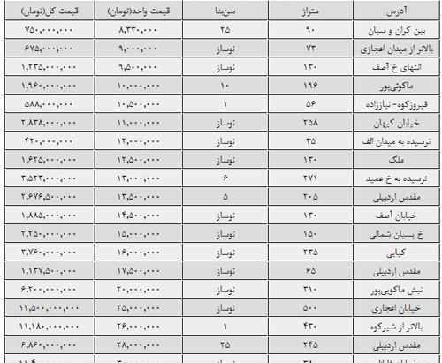 عکس زعفرانیه در تهران