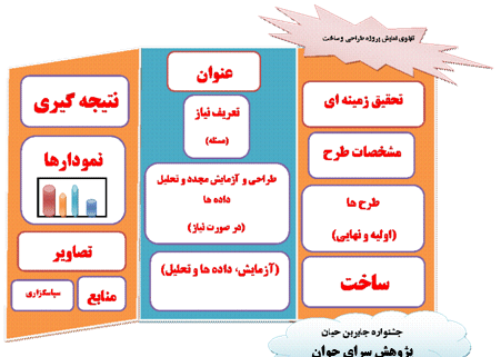 عکس رنگین کمان برای طرح جابر