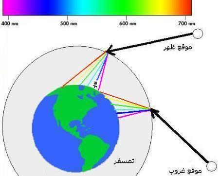 عکس از رنگ های رنگین کمان