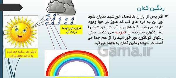 عکس نقاشی رنگین کمان به ترتیب