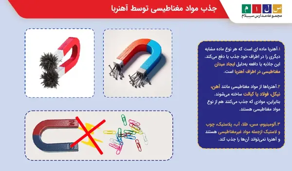 عکس آهنربای میله ای