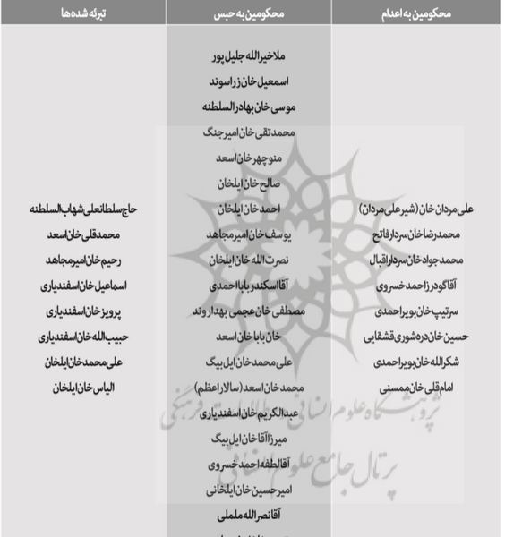 عکس شیرعلی مردان