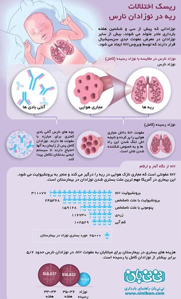 عکس ریه نوزاد نارس