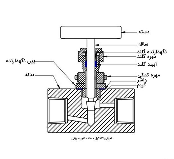عکس شیر گلاب