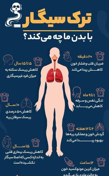 عکس ریه ی فرد سیگاری