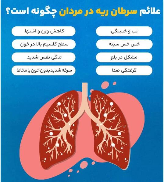 عکس ریه های سرطانی