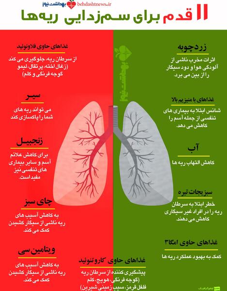 عکس از ریه سیگاری