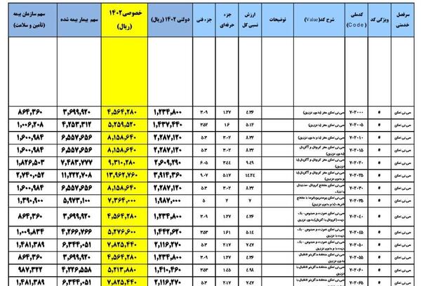 هزینه عکس رنگی ریه