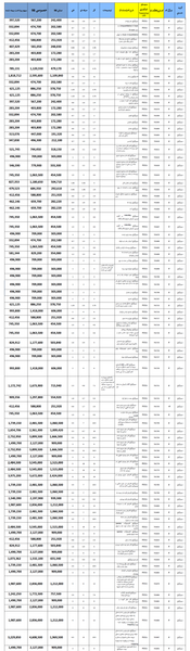 هزینه عکس رنگی ریه