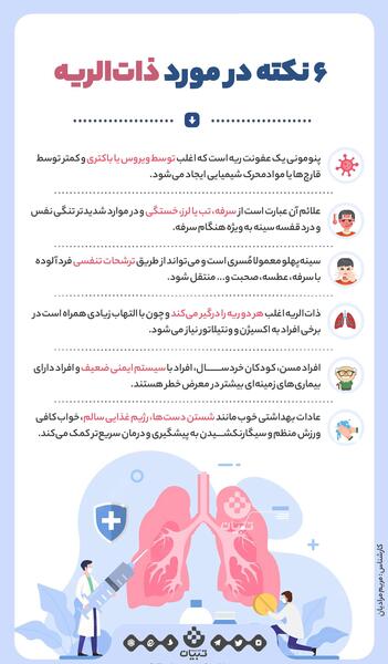 عکس ریه ذات الریه