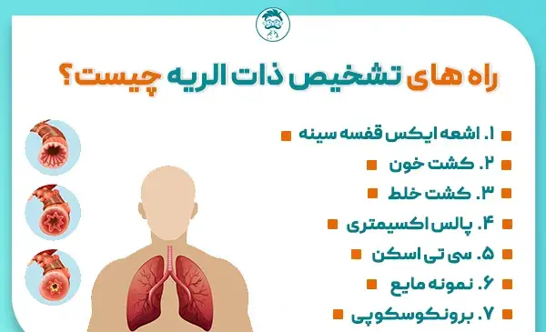 عکس ریه ذات الریه