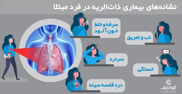 عکس بیماری ذات ریه