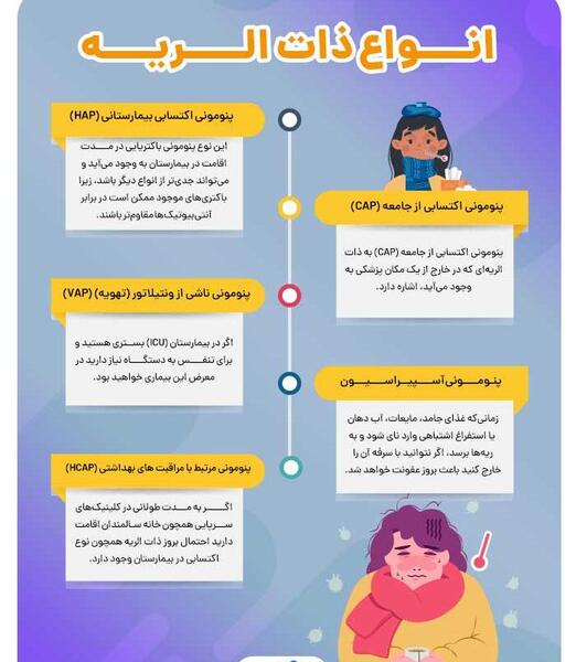 عکس بیماری ذات ریه
