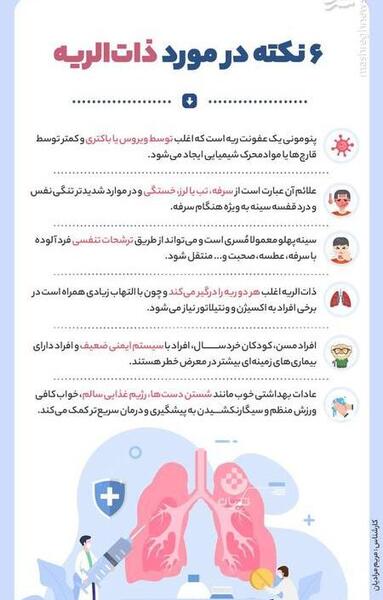 عکس بیماری ذات ریه