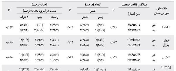 عکس ریه درگیر کودک