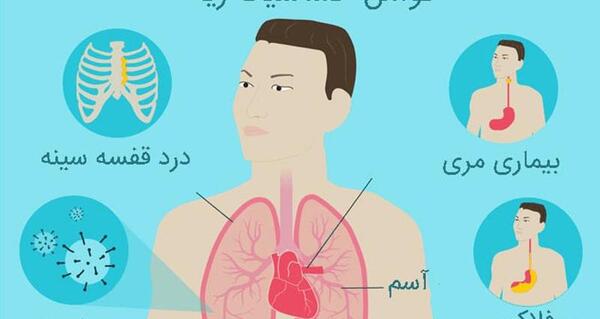 عکس ریه های خراب