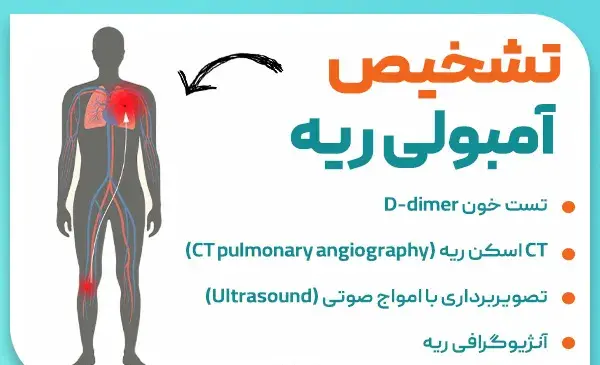 عکس های از آمبولی ریه