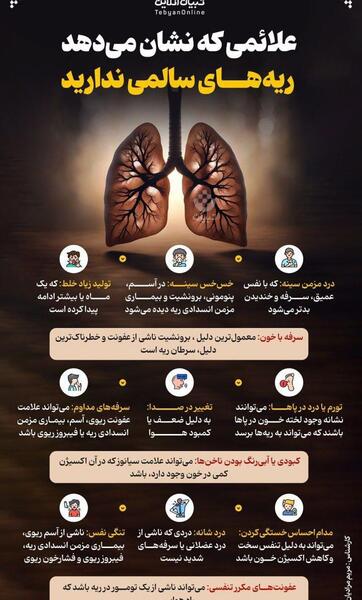 عکس ریه سالم ناسالم