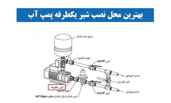 عکس شیر یکطرفه آب