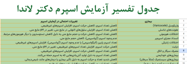 عکس معنی ساعت های جفت