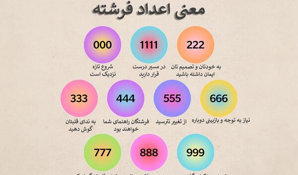 عکس جفت ساعت ها