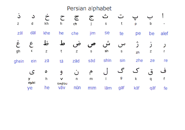 عکس حروف انگلیسی ساده