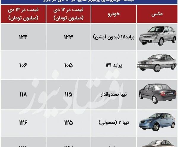 عکس ماشین تیبا ۲ صندوق دار