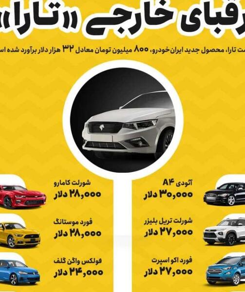 عکس ماشین زرد خارجی