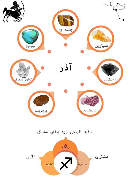 عکس سنگ ماه اذر