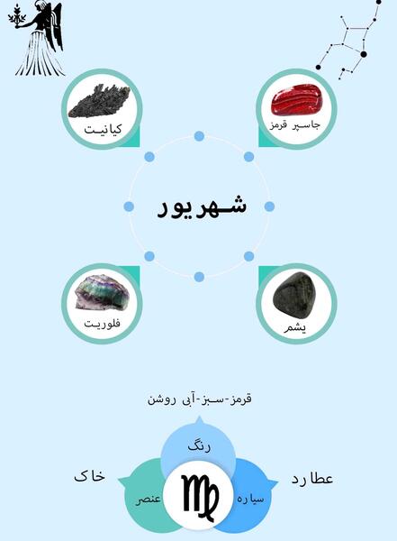 عکس سنگ ماه تولد شهریور