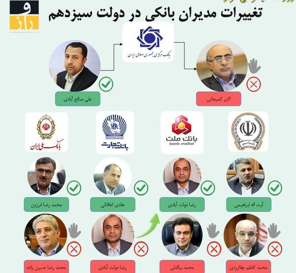 عکس رئیس بانک مرکزی طالبان