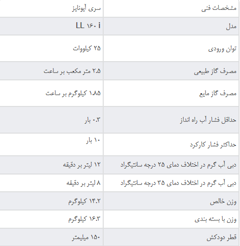 عکس آبگرمکن دیواری لورچ