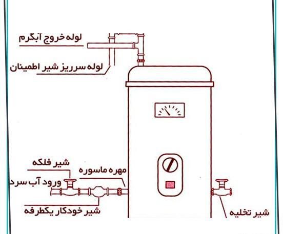 عکس نصب ابگرمکن دیواری