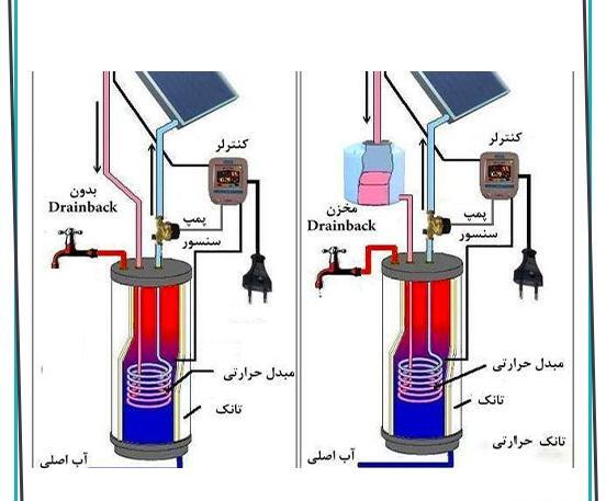 عکس نصب ابگرمکن دیواری
