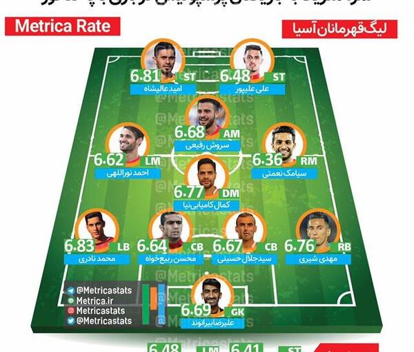عکس بازیکن پرسپولیس