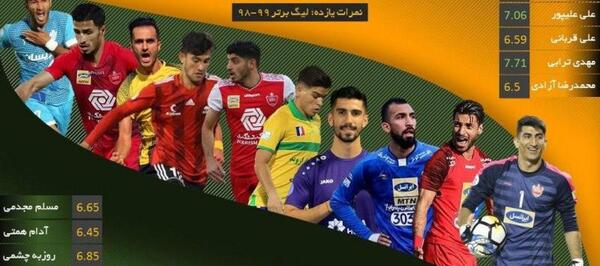 عکس بازیکن های ایران