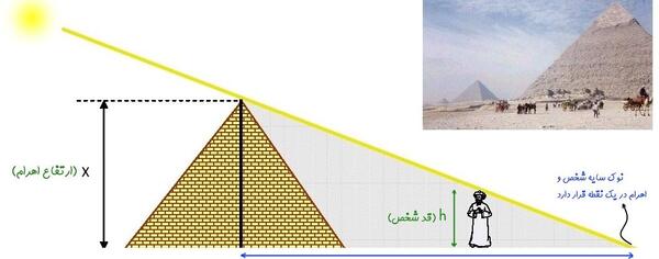 عکس قضیه تالس را ثابت کنید