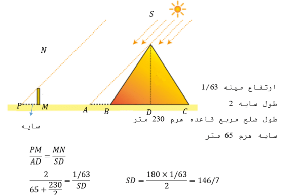 عکس قضیه تالس را ثابت کنید