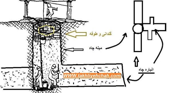 عکس کلنگ چاه کنی