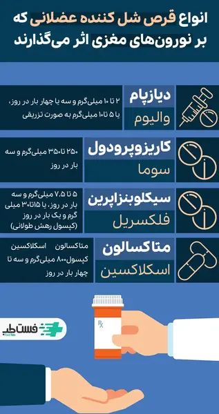عکس آمپول عضله شل کن