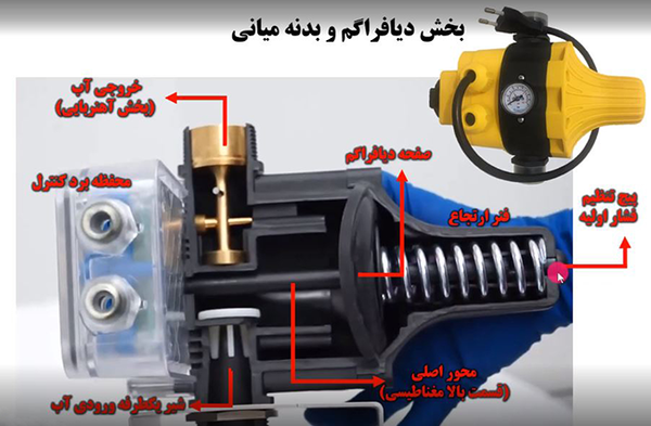 عکس ست کنترل