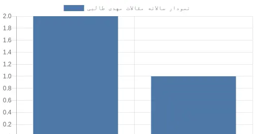 عکس مهدی طالبی