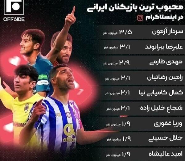 عکس فوتبالیست های معروف با اسم